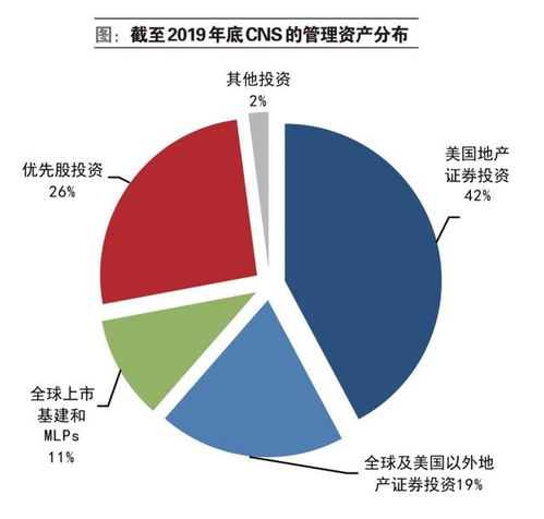 投资管理的细分市场赢家 投资咨询的前景与策略