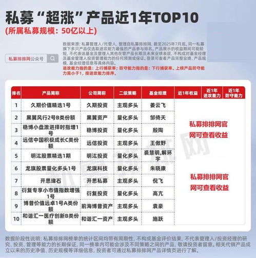 私募产品超涨榜揭晓 远信、久期、前海博普等机构业绩领跑