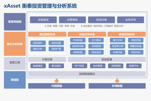 xasset衡泰投资管理与分析系统 赋能投资咨询的智能引擎