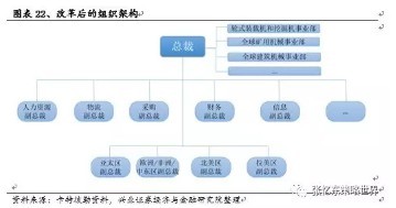 卡特彼勒 九十年基业长青的秘诀与投资启示