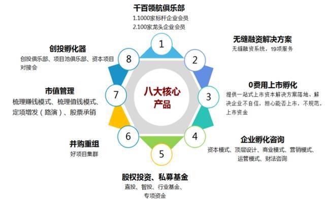 精彩回顾 | 16个小时的真实案例分析，投资管理中9个绕不过去的坑与大破局