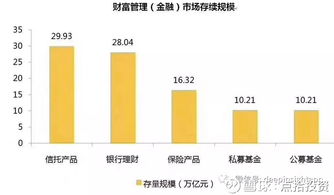点拾投资 | 公募下一个黄金十年，会进化成这样